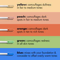 Color Correcting Comparison Chart