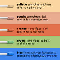 Color Correcting Shade Comparison Chart