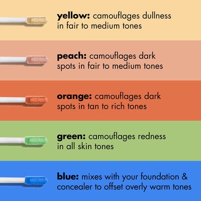 Color Correcting Comparison Chart
