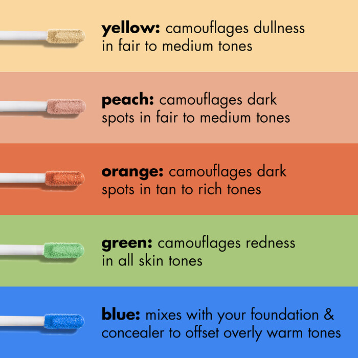 Color Correcting Shade Comparison Chart