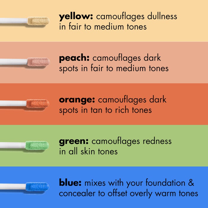 Color Correcting Shade Comparison Chart