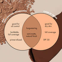 Camo Powder Foundation, Tan 460 W - tan with warm undertones