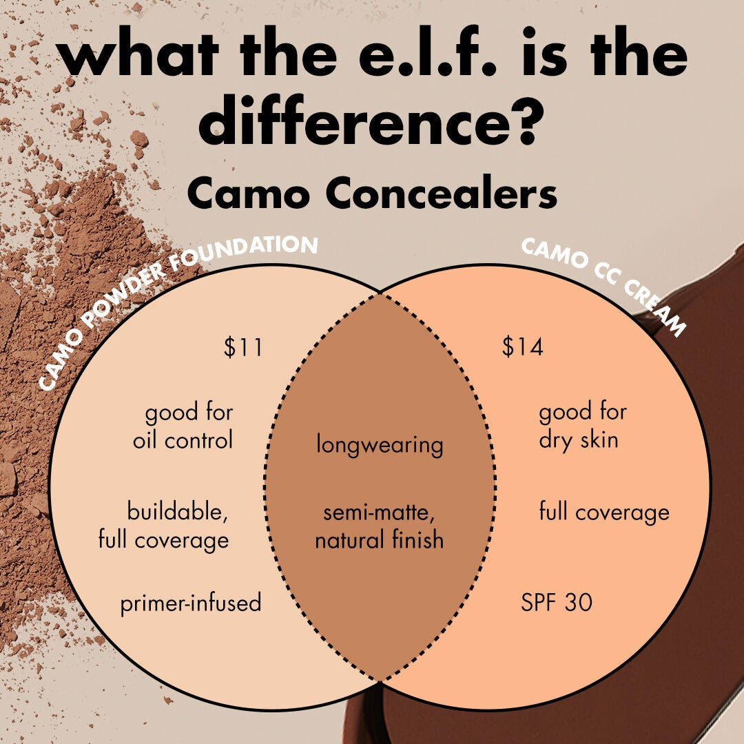 Camo CC Cream | Color Correcting Foundation SPF 30 | e.l.f. Cosmetics