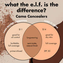 Camo CC Cream, Medium 375 N - medium with neutral undertones