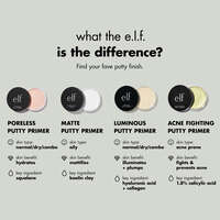 Comparison of Different Putty Face Primers