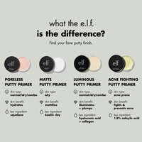 Face Primer Comparison Chart - Which Primer is Best for Your Skin