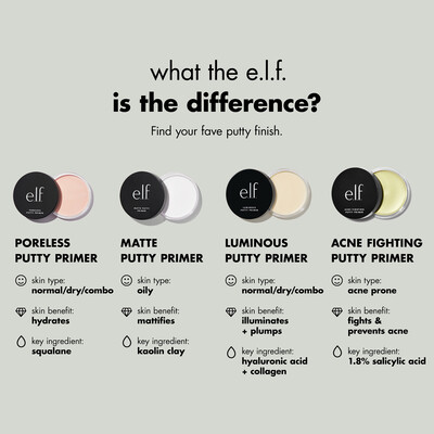 Putty Face Primer Comparison Chart