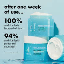 Holy Hydration! Face Cream Claims- 00% said Skin Feels Hydrated All Day