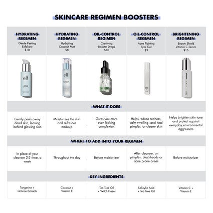 e.l.f. SKIN Skincare Comparison Chart