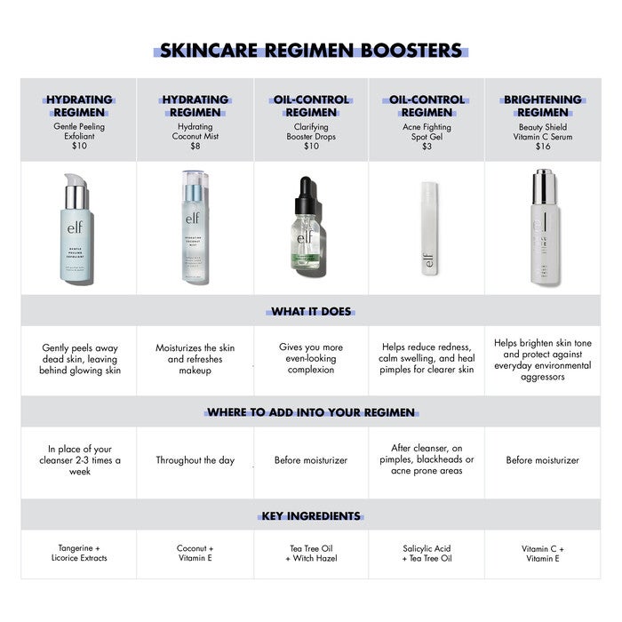 Skincare Boosters