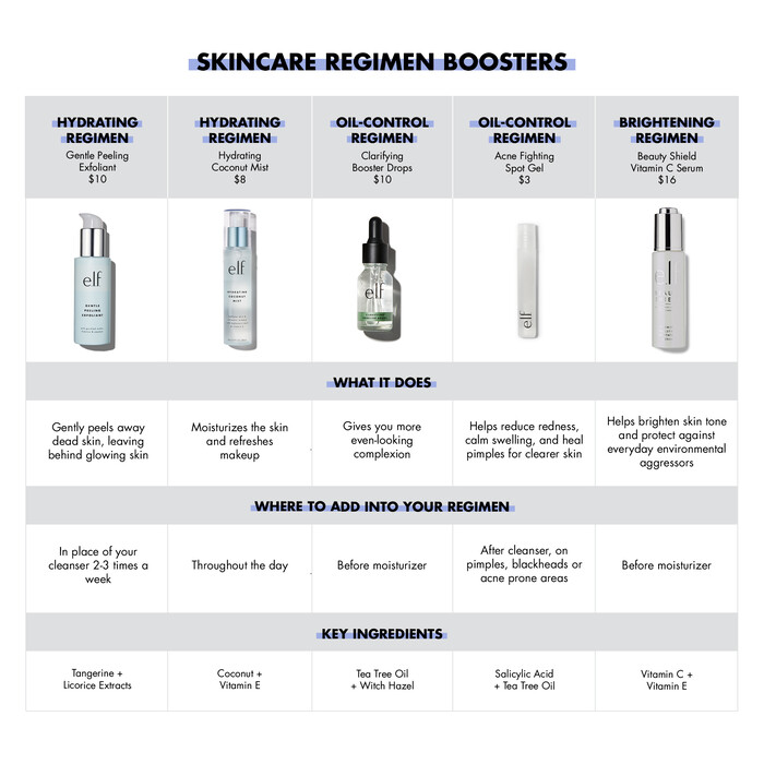 Skincare Boosters