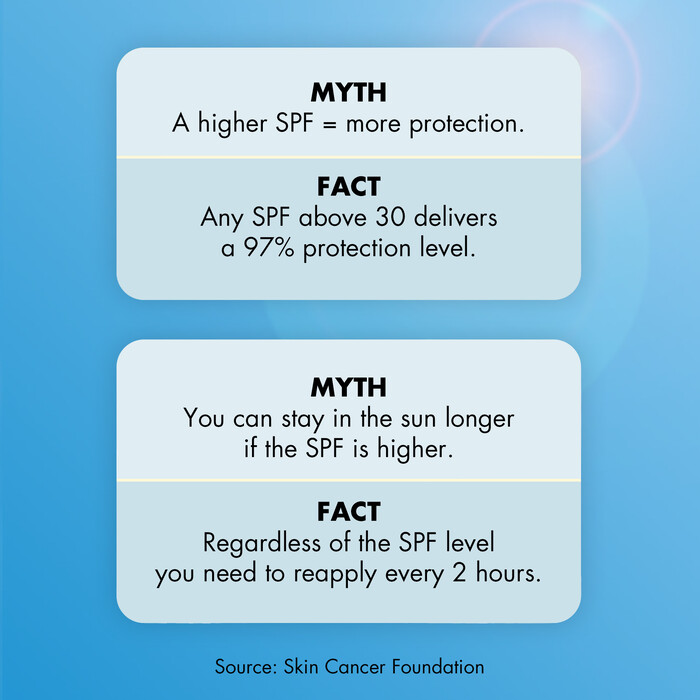 Sunscreen SPF Myths vs Facts