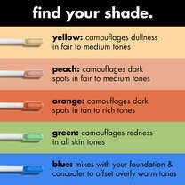 Color Correcting Concealer Comparison Chart