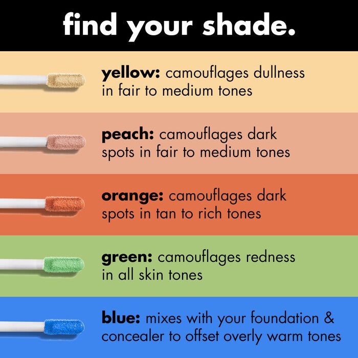 Color Correcting Concealer Comparison Chart