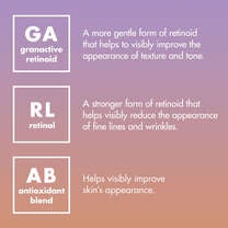 Ingredients: Granactive Retinoid, Retinal, Antioxidant Blend