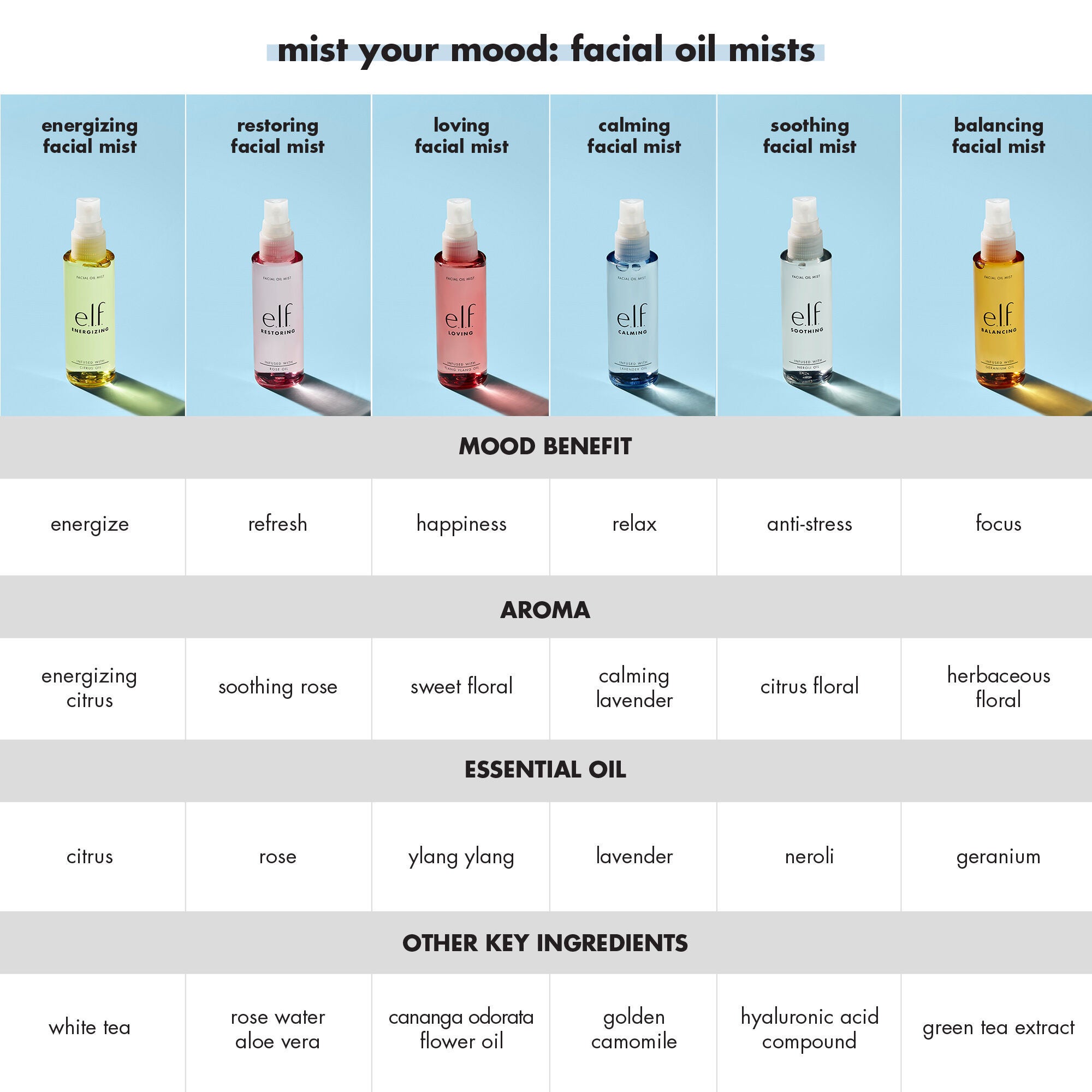 Facial Oil Mist Essential Oil Face Spray e.l.f. Cosmetics