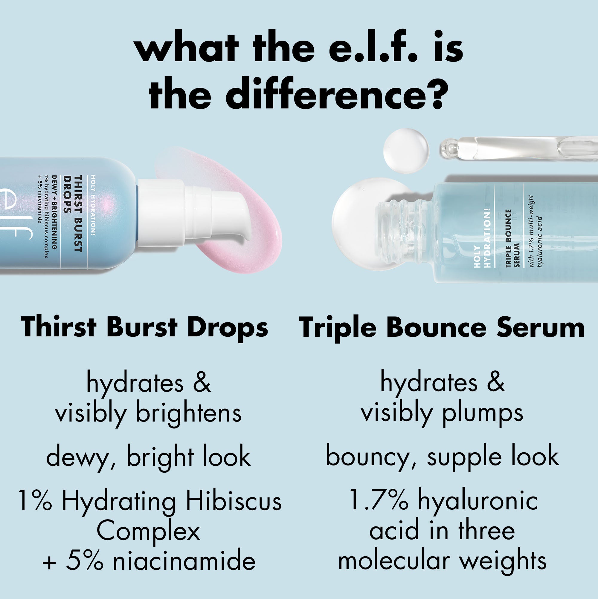 Holy Hydration! Thirst Burst Drops, 
