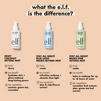 e.l.f.'s Setting Spray and Mist Comparison Chart