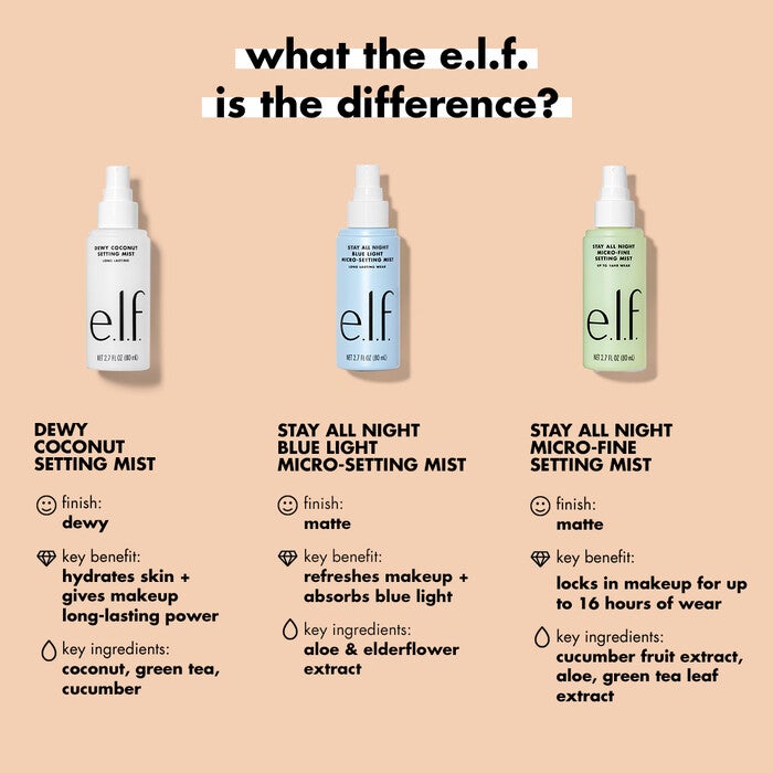 e.l.f.'s Setting Spray and Mist Comparison Chart