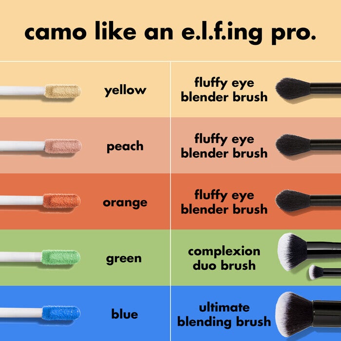 Which Makeup Brush To Use Depending On Area Applying Color Corrector