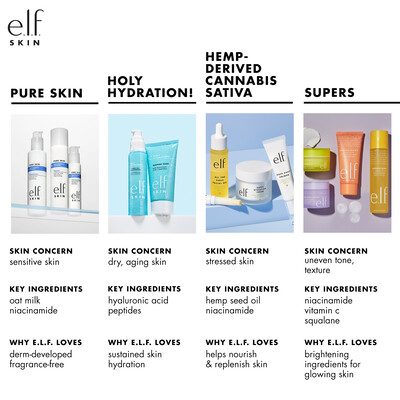 e.l.f. SKIN: Skincare Collections for Different Skin Types