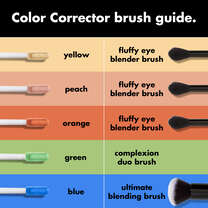 Which Makeup Brush To Use Depending On Area Applying Color Corrector