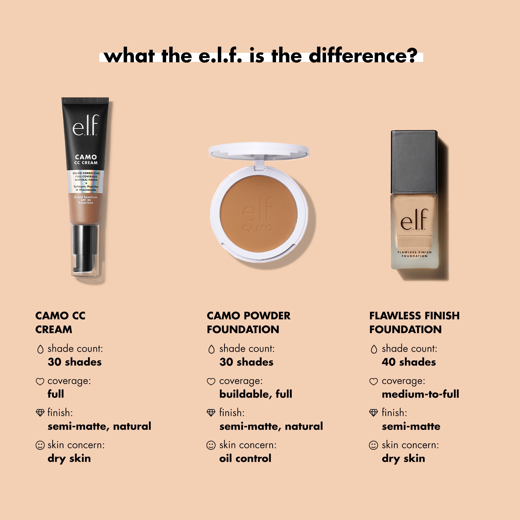 elf Flawless Finish Foundation SemiMatte Foundation e.l.f. Cosmetics