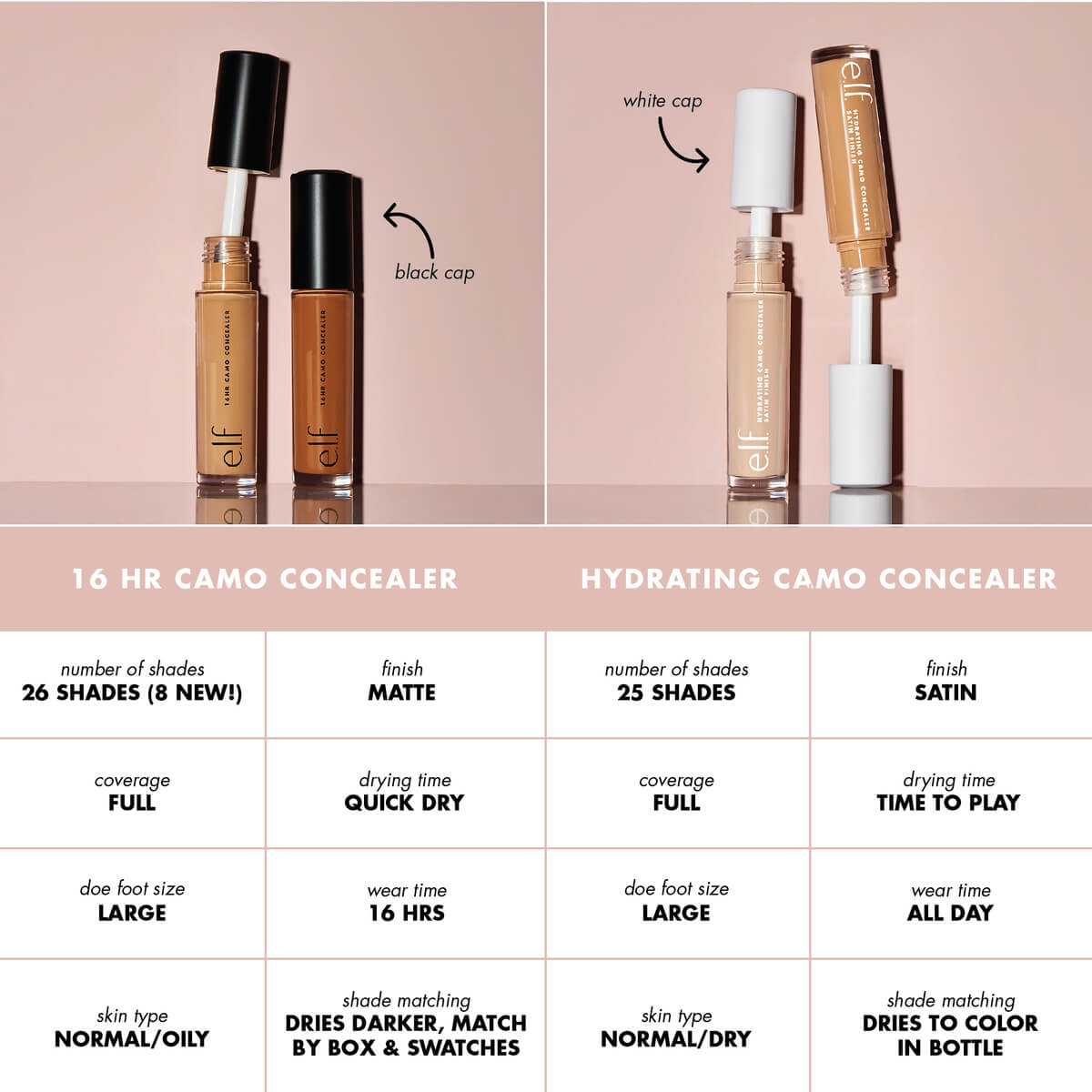 16HR Camo Concealer vs Hydrating Camo Concealer Comparison Guide