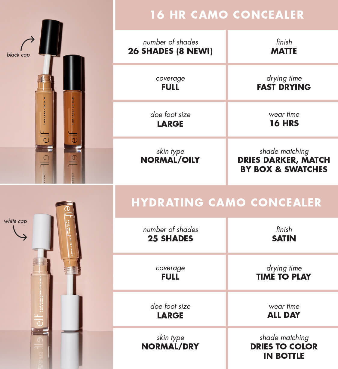 Coverage Concealer | e.l.f. Cosmetics